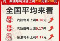 最新油价爆料消息今天,今日油价爆料，涨跌走势揭秘！”